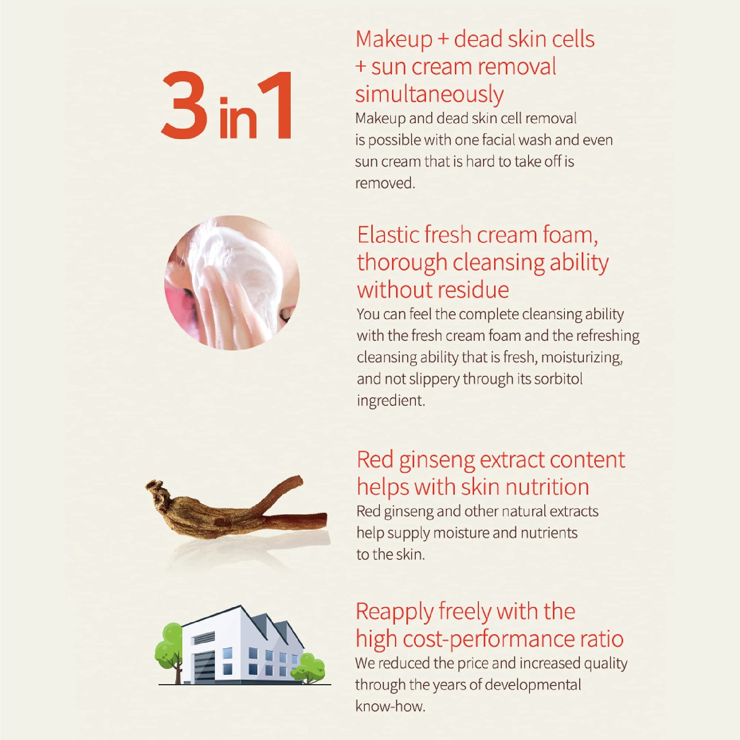 Korean Red Ginseng Foam Cleanser Deep Clean & Moisture Daily Cleanser Foam Red Energy 1,000PPM RED Ginseng & Hibiscus & Pearl Extract Daily Skin Care Hong Cosmetic (Red Ginseng Cleanser 1 EA)