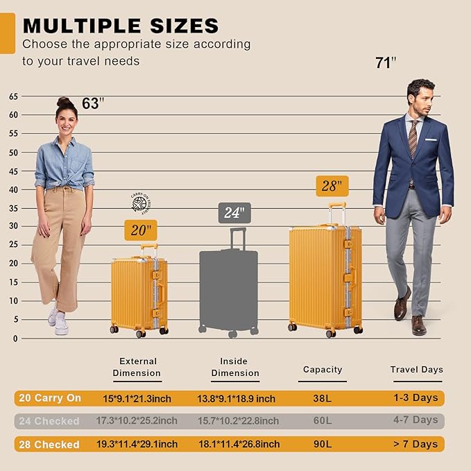 AnyZip Luggage Sets 2 Piece Aluminum Frame Carry On and Checked Suitcase PC ABS Hard Shell TSA Lock No Zipper(Orange, 20/28)