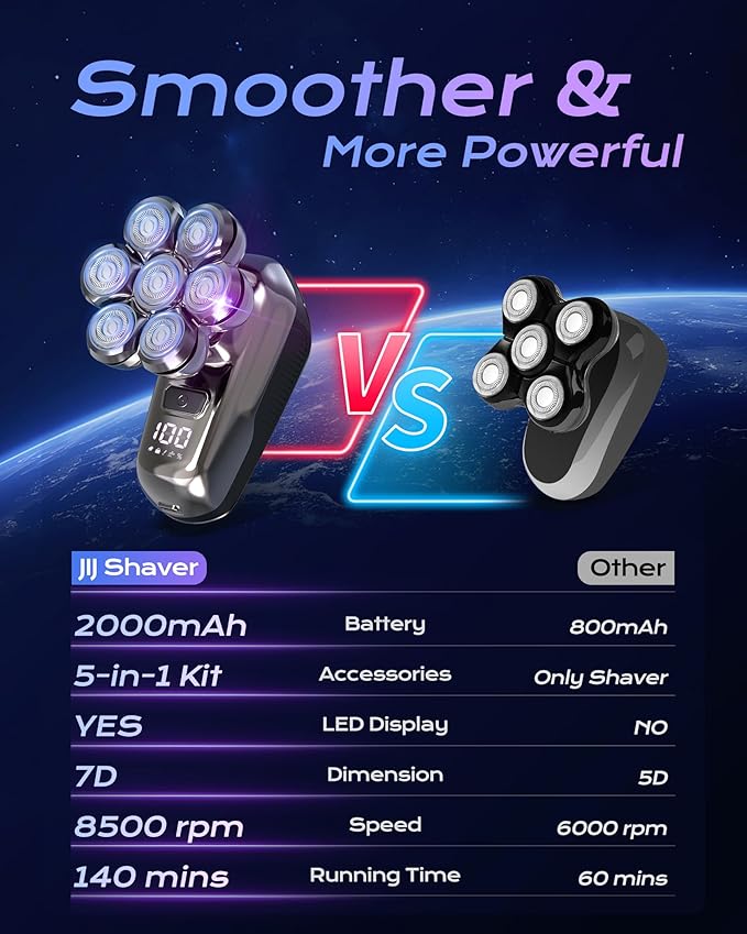 JIJ Head Shavers for Bald Men - 5-in-1 Electric Head Shaver Grooming Kit, 7D Floating Wet/Dry Electric Razor for Bald Heads with LED Smart Display, Turbo Speed & Type-C Charging (2000mAh)