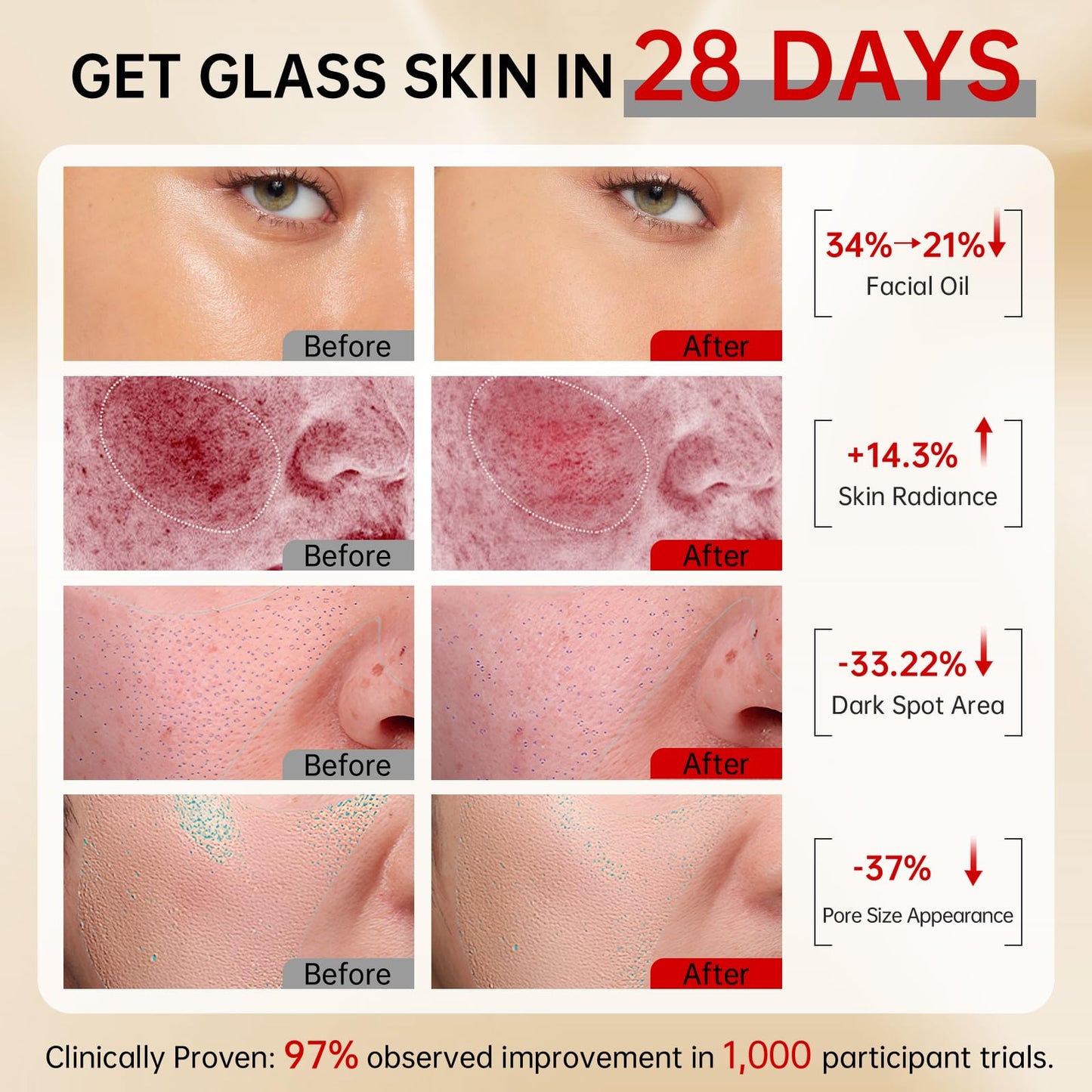 VGO Skin Care Set, with Snail Mucin 92% Moisturizer 1.76 Oz, Vitamin C Serum 1.01 Oz & Dual-Tube Facial Cleanser 3.52 Oz, 3 Step Facial Skin Care Kit