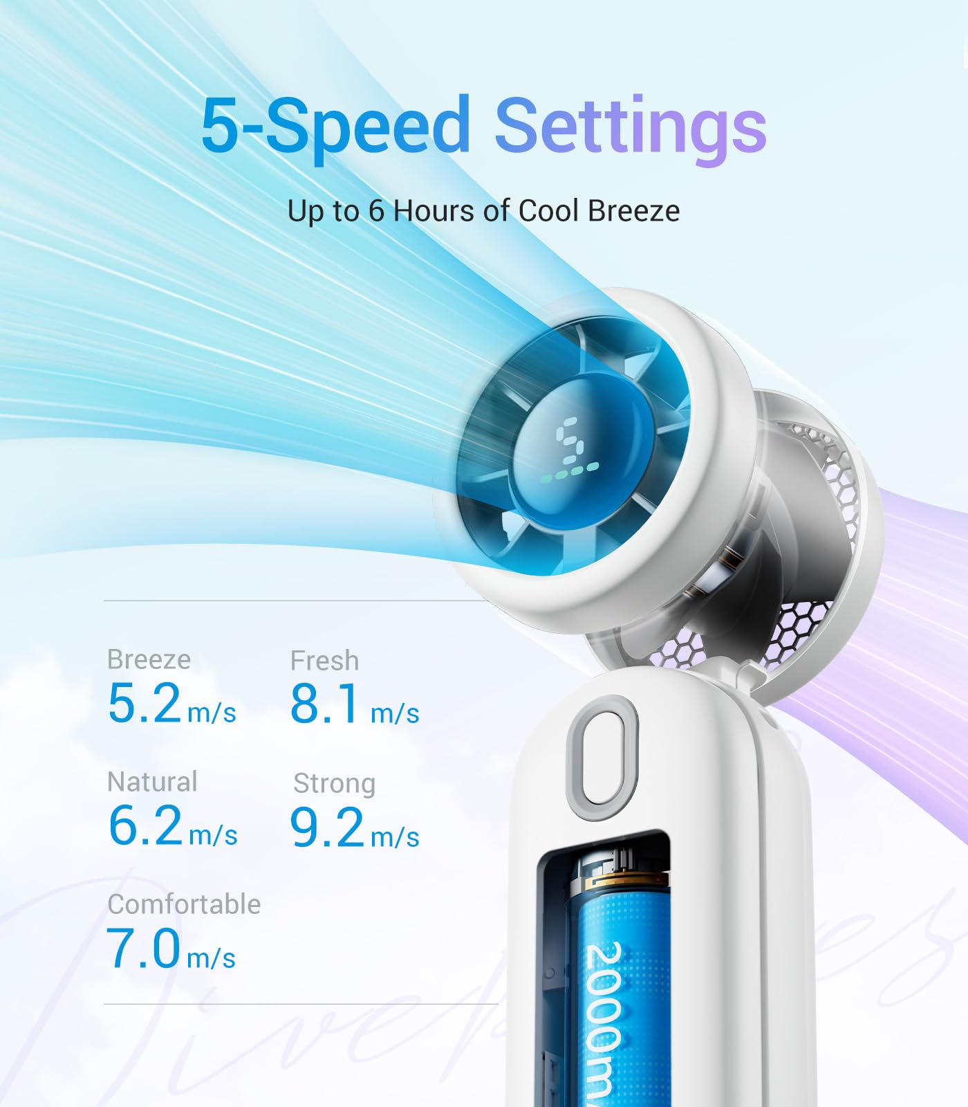 Diveblues High-Speed Portable Handheld Turbo Fan, USB Rechargeable Battery Powered, Small Portable Pocket Fan for Travel, Outdoor, Home, Office, Concerts, Lash, Gift for Women(White)