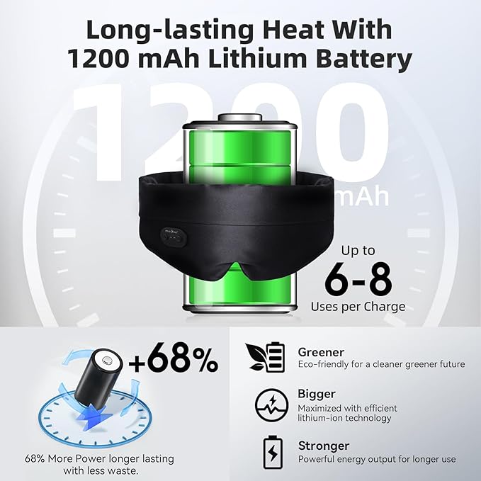 MUSICOZY Heated Eye Mask for Dry Eyes, Silk Warm Compress with 3 Heat Levels & Timer, Cordless Washable Eye Mask for Stye Relief, Puffy Eyes, Relaxation & Sleep