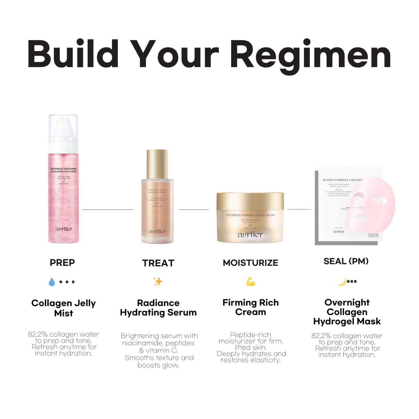 aurtier Intensive Soothing Collagen Jelly Mist, Deep Hydration, Elasticity, Moisturizer, Glow & Dewy, Face mist, Spray, Hyaluronic Acid, Lightweight Gentle for All Skin, Korean Skin Care 3.38 fl oz