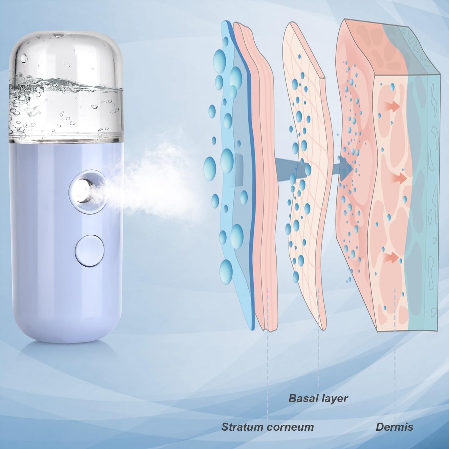 2-Pack Kingsmile Nano Facial Mister, Portable Face Mister, Cool Nano Mist Sprayer for Face Hydrating, Mini Handy Mister for Eyelash Extensions with 1OZ /30ML Water Tank (Black/Blue)