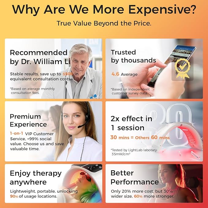 Bestqool LED Mask Photon LED Light Therapy - 6 Colors with Near Infrared Light LED Face Mask for Skin Rejuvenation SPA Facial Body Skin Care Beauty Salon Device