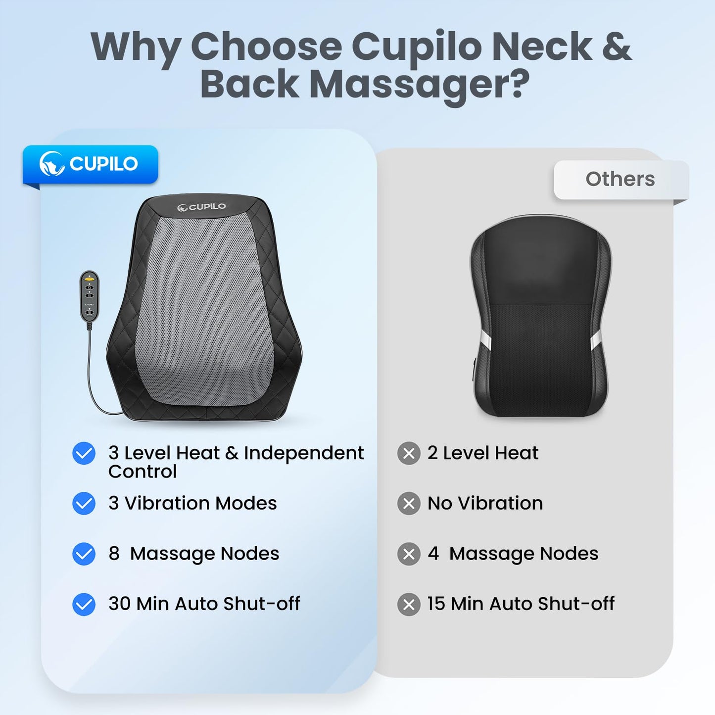 CuPiLo Back and Neck Massager, FSA Eligible HSA Store Massager for Pain Relief Deep Tissue, Heated Massage with Vibration, Massage Pillow for Neck, Back, Shoulder, Leg, Gifts for Men Women