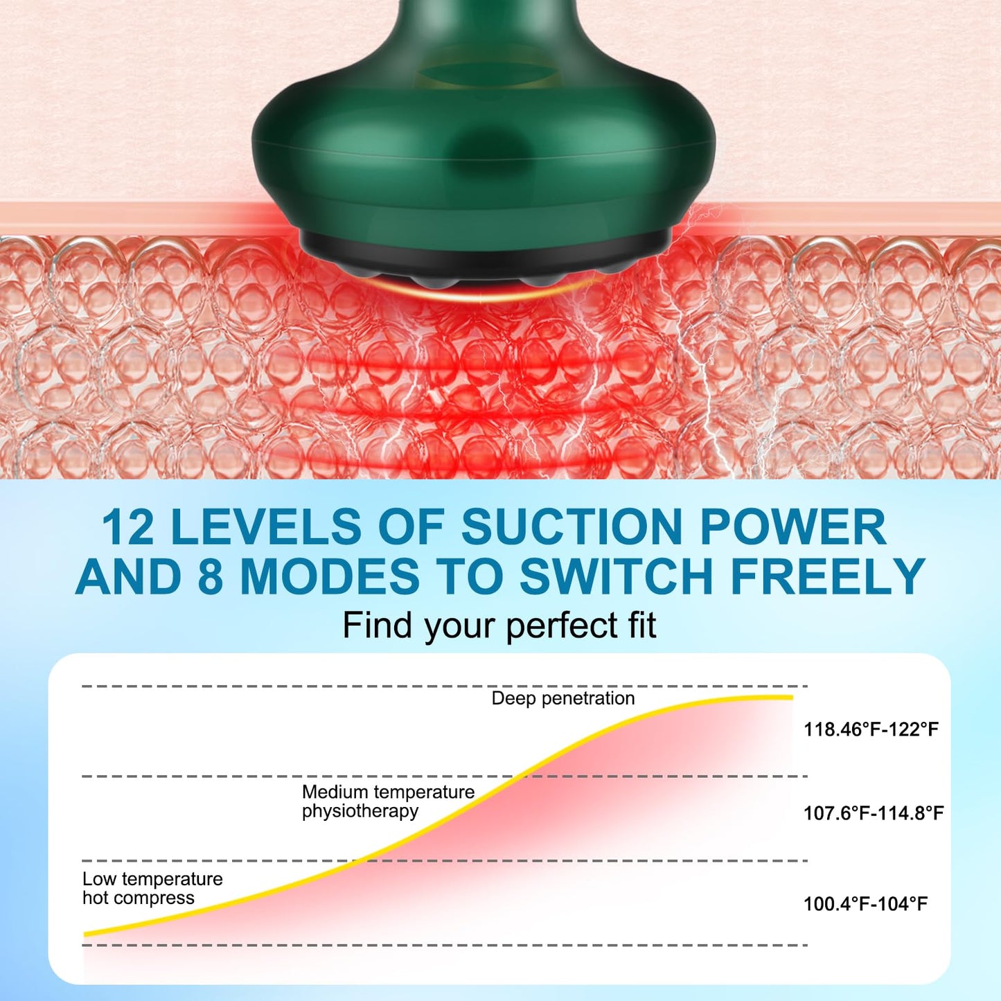 cenlomat Cellulite Massage Tool,Cellulite Massager Electric Fat Remover with 12 Suction Modes,Rechargeable & Cordless,Intelligent Cupping Massager for Arms,Legs,Back Used at Home(Green)