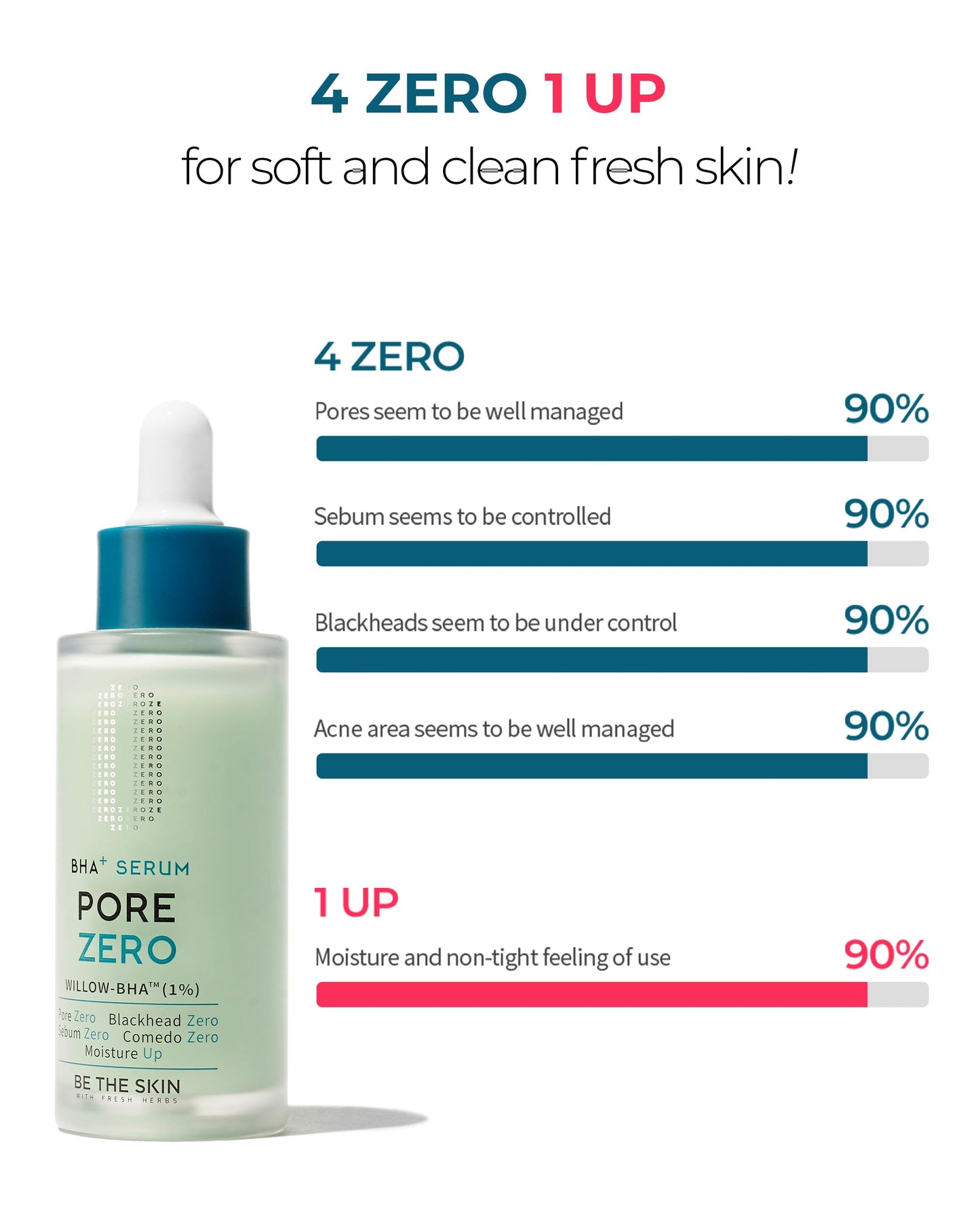 BE THE SKIN BHA+ Pore Zero Advanced Serum - AHA BHA Face Serum for Intense Pore Care and Sebum Control - Pore Minimizer for Acne Blackheads Open Pores, 1.01 fl.oz.