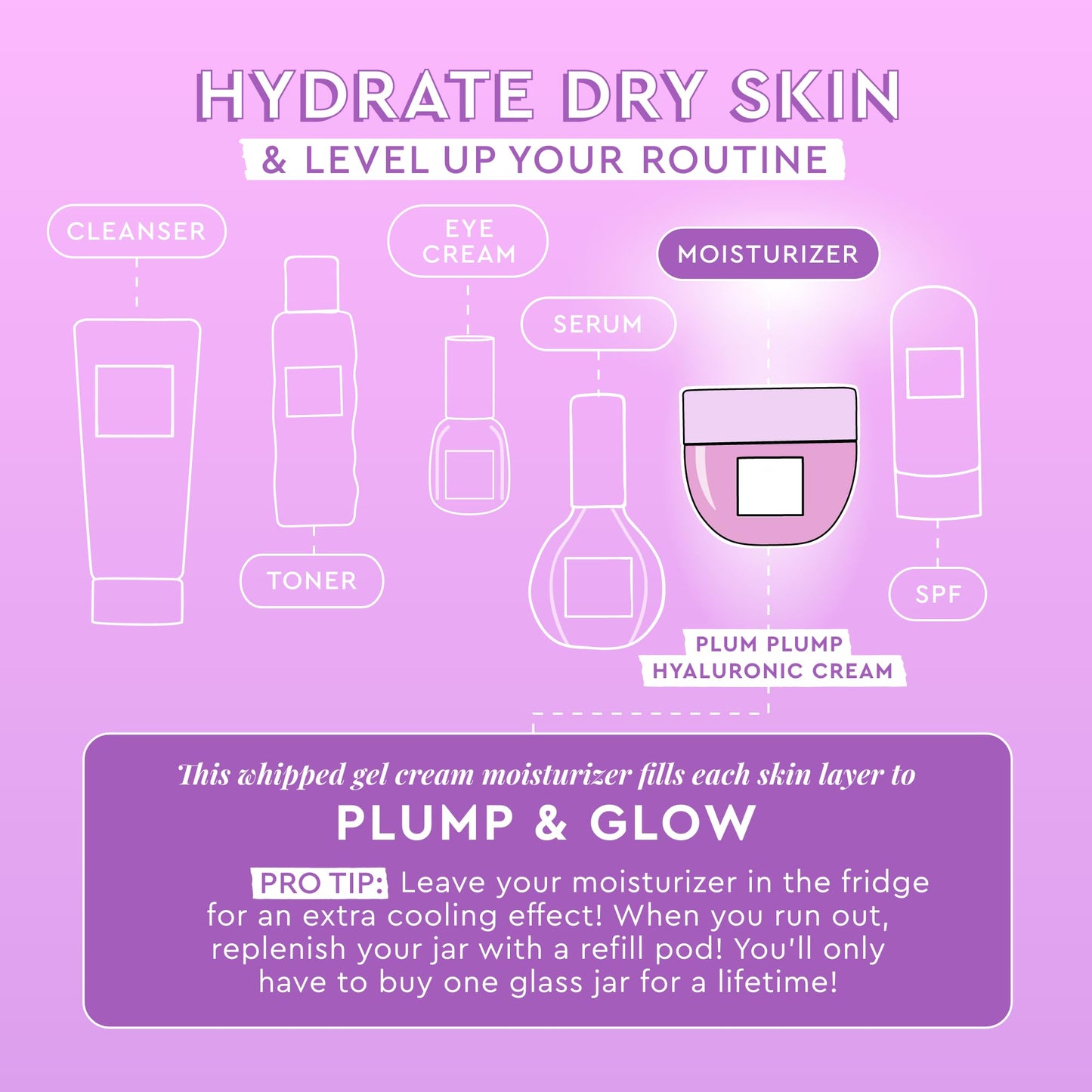 Glow Recipe Glow Reciple Mini Watermelon Glow PHA + BHA Facial Toner & Pore Minimizer with Hyaluronic Acid (40 ml) + Plum Plump Hyaluronic Acid Moisturizer Face Cream for Dry Skin (50 ml)