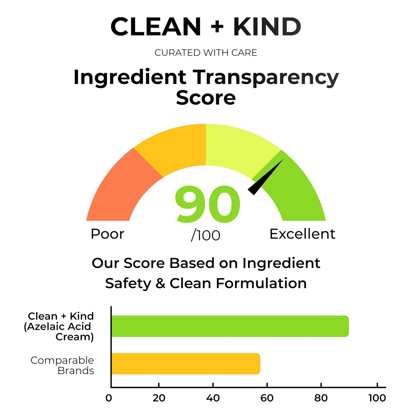 Azelaic Acid 10% Face Cream with Niacinamide, Vitamin C & Hyaluronic Acid – Soothing Korean Skincare for Uneven, Blemish-Prone Skin with Shea Butter & Grass-Fed Tallow