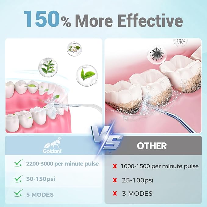 350ML Water Dental Flosser Teeth Pick with Stand Convenient Storage, 5 Modes Portable Cordless Oral Irrigator, Electric Rechargeable IPX7 Waterproof for Home Travel Teeth Cleaning (White)