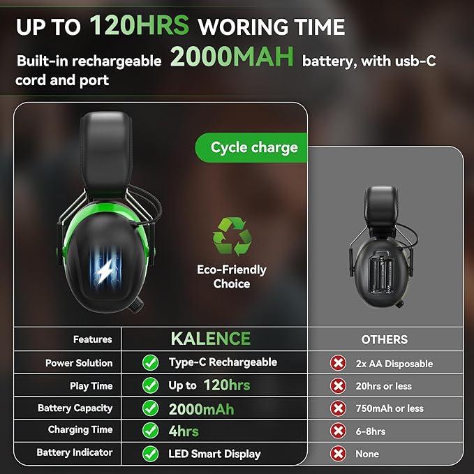 2025 AM/FM Radio Ear Protection Headphones with Backlit Digital Display, 120H Working Time, Rechargeable Hearing Protector, 30dB Noise Reduction Safety Earmuffs for Mowing, Construction, Work, Green