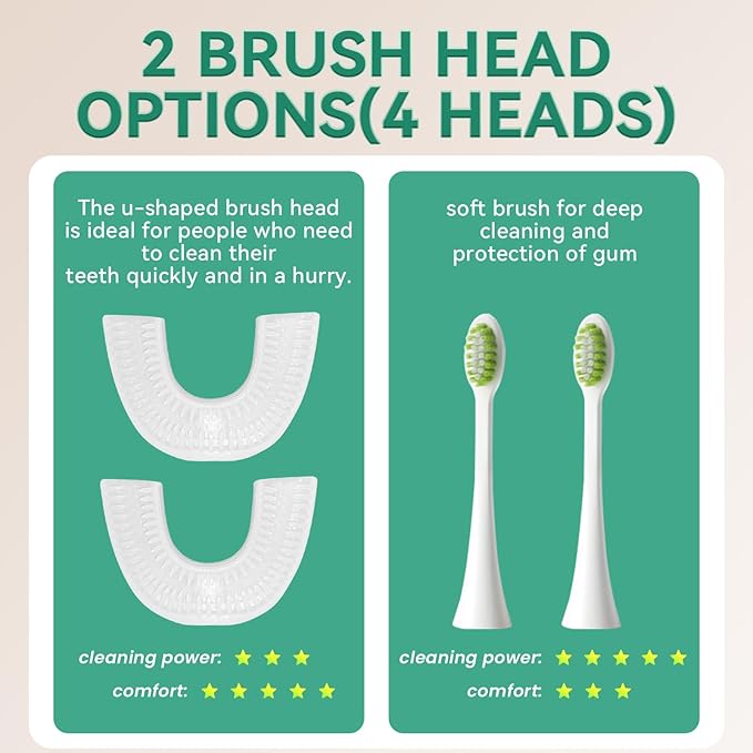 Adult Sonic Automatic Electric Toothbrush, 360° Oral Cleaning Stain Whitening, IPX7 Waterproof Rechargeable, u-Shape Brush Head*3+Straight Handle Brush Head*2, Suitable for Travel or Home Use