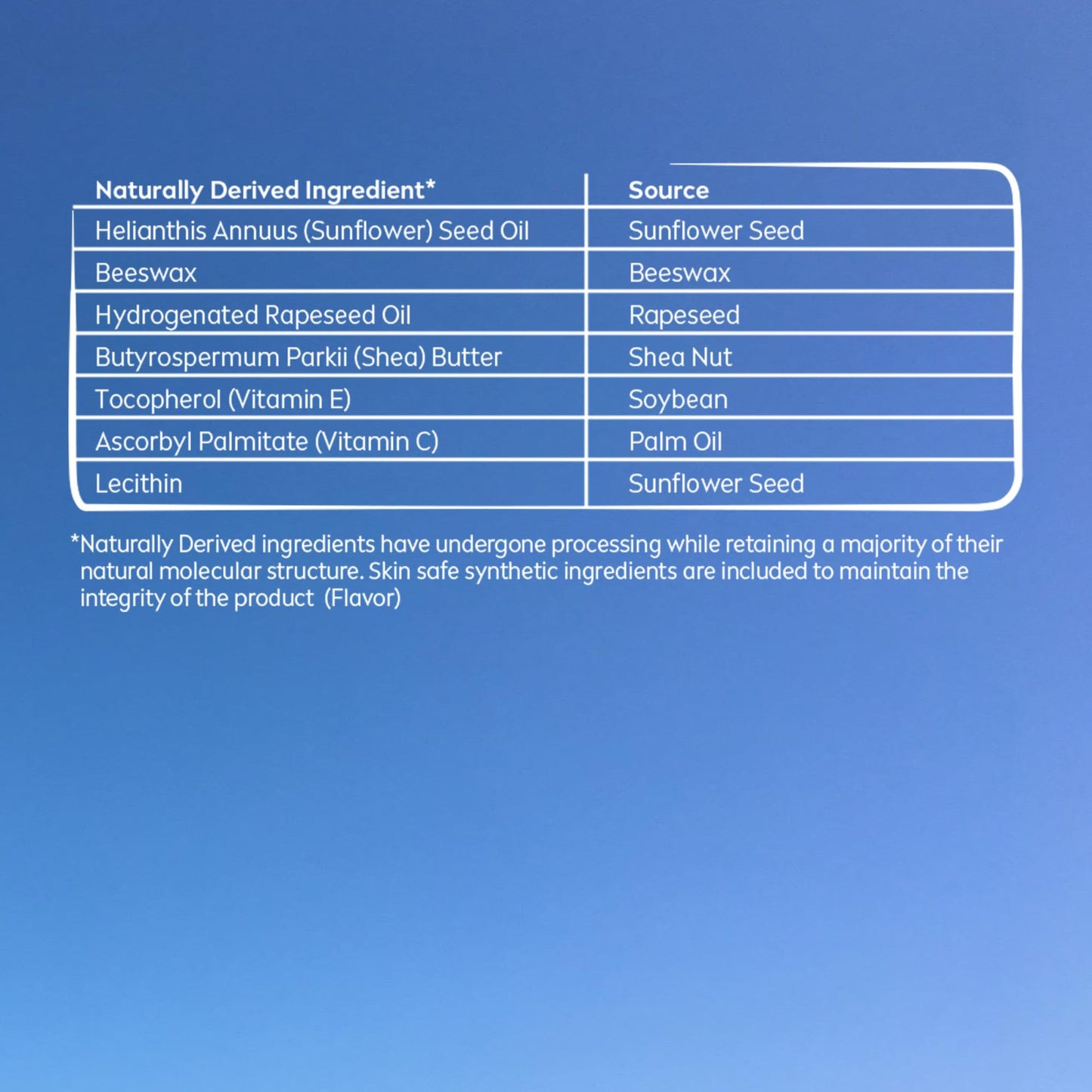 NIVEA Moisture Lip Care, Hydrating Lip Balm with Shea Butter, Nourishing Oils and Vitamin C & E, 3-in-1 Moisture, Repair and Nourish, 0.17 Oz Stick, Pack of 4