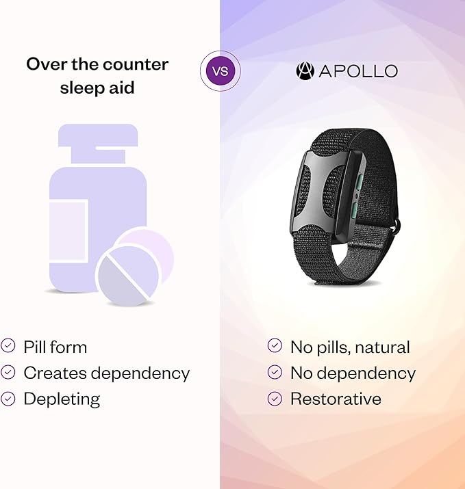 Apollo Neuro Wearable – Award-Winning Sleep & Stress Relief Device – Fall Asleep Faster, Sleep Longer & Deeper – Stimulate Calm, Boost Focus & Relaxation