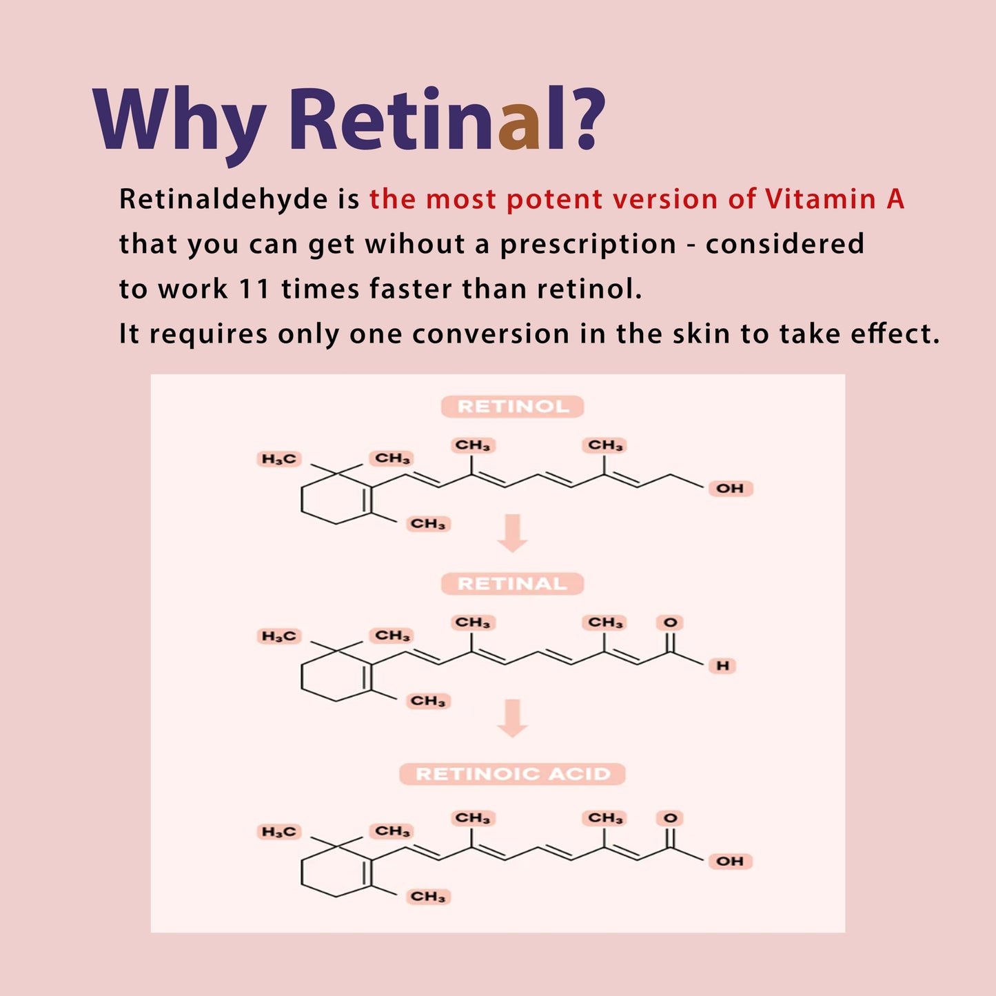 CELDYQUE Advanced Retinol Pro Retinal Serum 0.5 w/Centella Asiatica 66% Anti-Aging Radiance-Boosting & Skin-Smoothing Cream w/Retinal Complex, Niacinamide & Hyaluronic Acid Korean Skincare