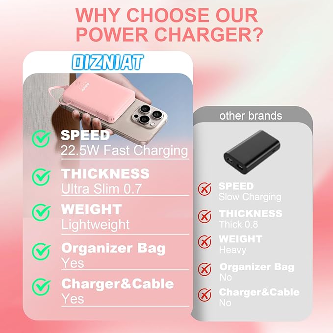 Power Bank,Pink Portable Charger w/Type C Charger Fast Charging & Built in USB C Cable,10000mAh 4 Outputs Battery Pack Clutch Charger for Apple iPhone17-11,Galaxy,Birthday Gifts for Women