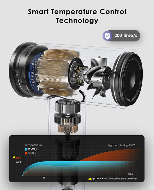 OSOU Ionic Hair Dryer, High-Speed Blow Dryer - 150,000 RPM Brushless Motor, 500 Million Negative Ions, Ultra-Light & Small, Smart Temp Control, Quiet Hairdryer for Women, Ideal for Travel, Home