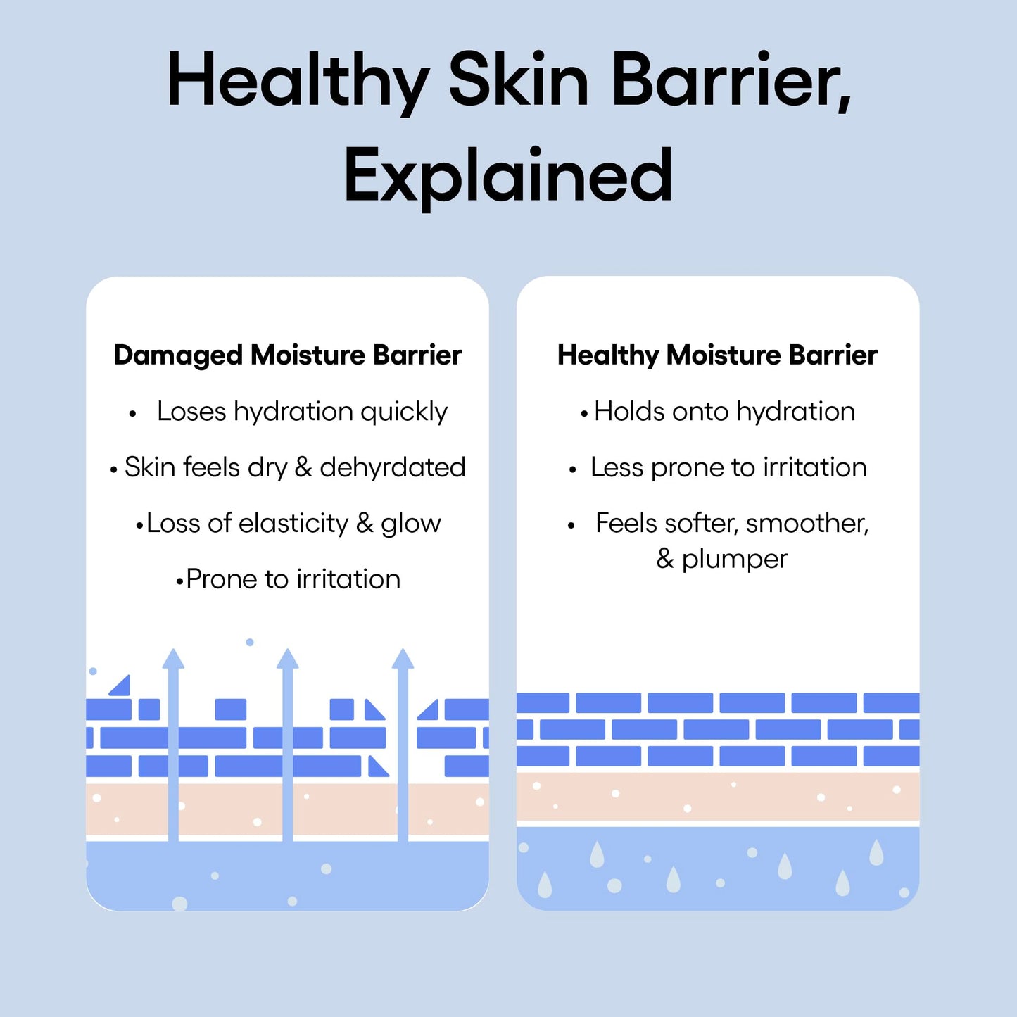 LANEIGE Water Bank Blue Hyaluronic Cream Moisturizer Mini: Hydrating Korean Face Cream with Squalane & Ceramide for Skin Barrier Support, Dermatologist-Tested