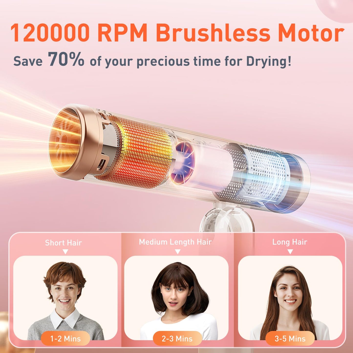 Quico Travel Hair Dryer with Dual Voltage, 120000 RPM Fast Drying Hair Dryers for Women with 500 Million Negative Ions, Thermo-Control Compact Hair Blow Dryer with Cold, 3 Heat & 3 Speed Settings