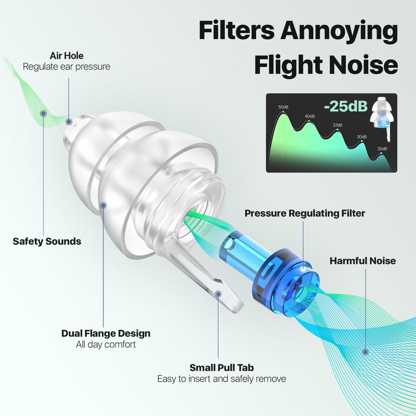 Softvox Ear Plugs for Airplane Pressure Relief & Prevent Ear Pain - Flying Travel Essentials - Comfortable Reusable Plane Earplugs for Adult/Kids 12+ with Small Ear-canals, 25dB Noise Reduction, BU