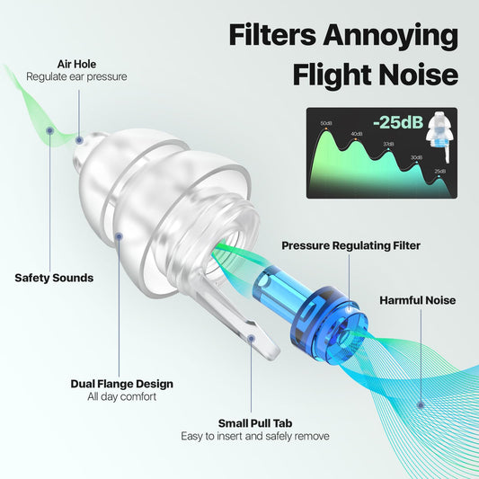 Softvox Ear Plugs for Airplane Pressure Relief & Prevent Ear Pain - Flying Travel Essentials - Comfortable Reusable Plane Earplugs for Adult/Kids 12+ with Small Ear-canals, 25dB Noise Reduction, BU