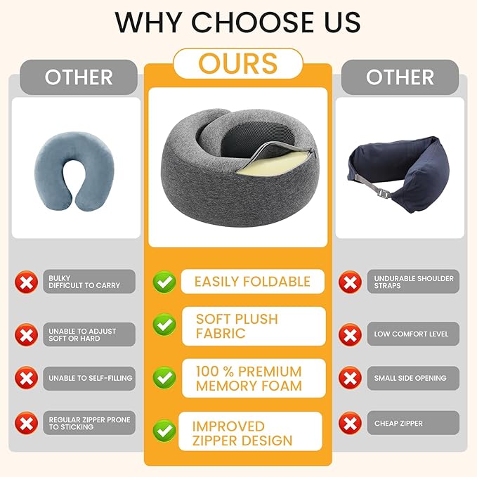 Neck Pillow, Travel Pillow uses Memory Foam to Support Neck Comfort, Ideal Companion for Airplane and car Travel, Compact, Convenient, and Versatile Airplane Sleep Pillow(Gray)