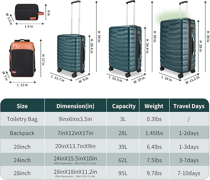 5-Piece Lightweight Luggage with Backpack Sets, ABS+PC Hard Shell Suitcase with TSA Lock & YKK Zipper (Teal Blue, 20in/24in/28in/BP/TB)