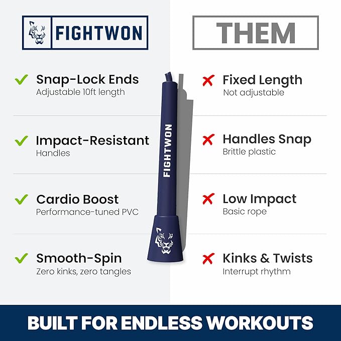 5mm PVC Jump Rope for Fitness | Adjustable Indoor/Outdoor Skipping Rope with Unbreakable Handles | Ultra-Strong PVC & White Grips