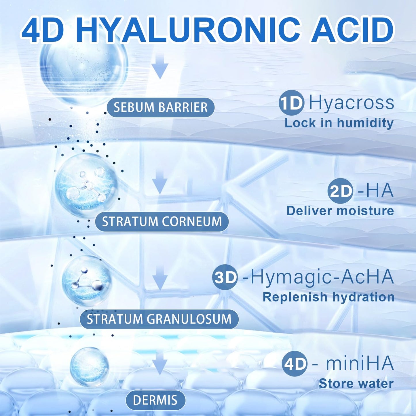 30 Pcs Hyaluronic Acid Serum Vials, Ultra Hydrating 5% Hyaluronic Acid serum Tubes, Hydrating Face Serum for Women Anti Aging, 1.5ml * 30pcs