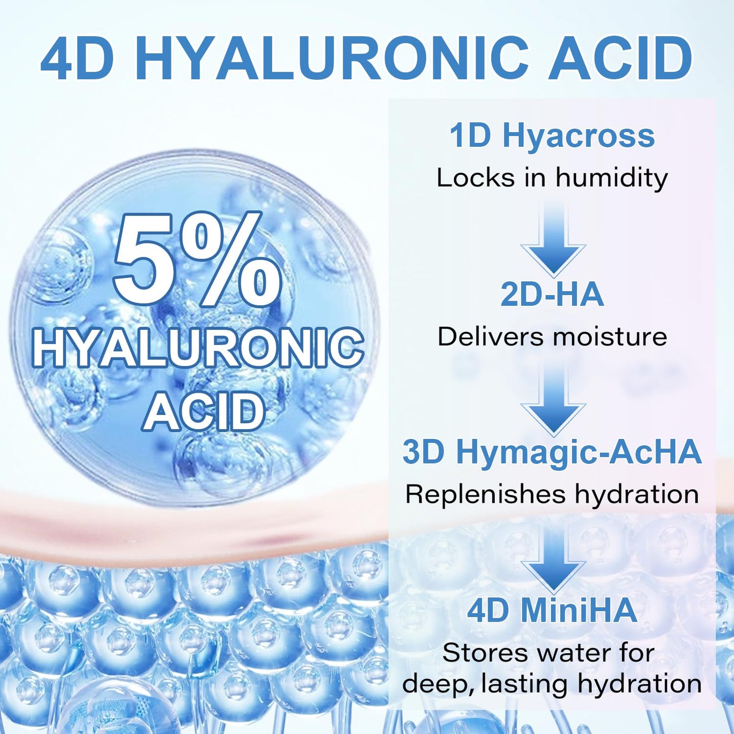 5% Hyaluronic Acid Deep Moisturising Serum, Facial Anti-Aging, Hyaluronic Acid Tube for Sensitive Skin, Pre-Makeup Hydration, Skin Repair Ultra-Moisturising Serum, 30 Vials
