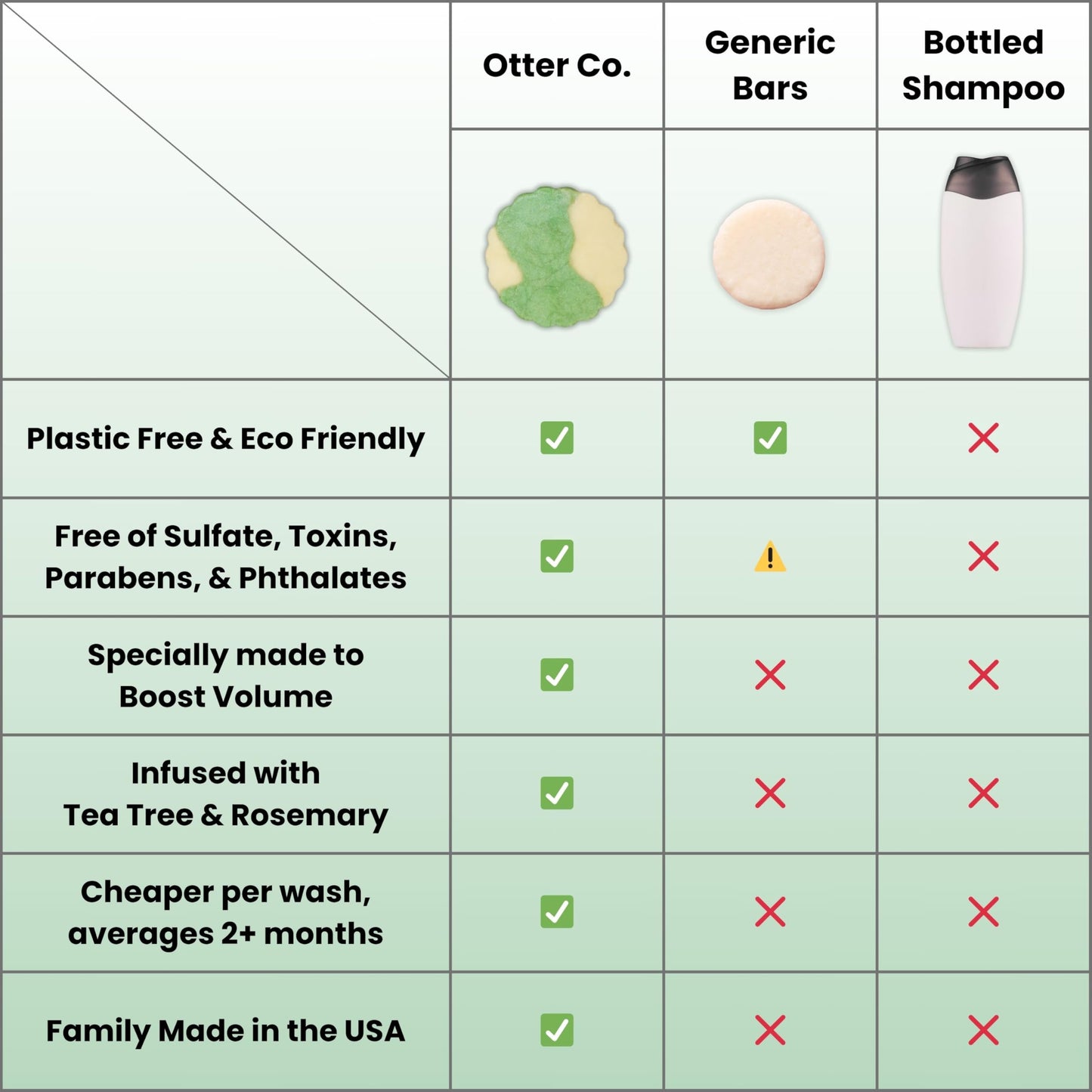 Otter co. Tea Tree and Rosemary Volumizing and Thickening Shampoo Bar - Olive Oil, Green Tea, Nettle, Zinc – Vegan, Sulfate Free & Non Toxic – Women and Mens Shampoo, All Hair Types, Made in USA