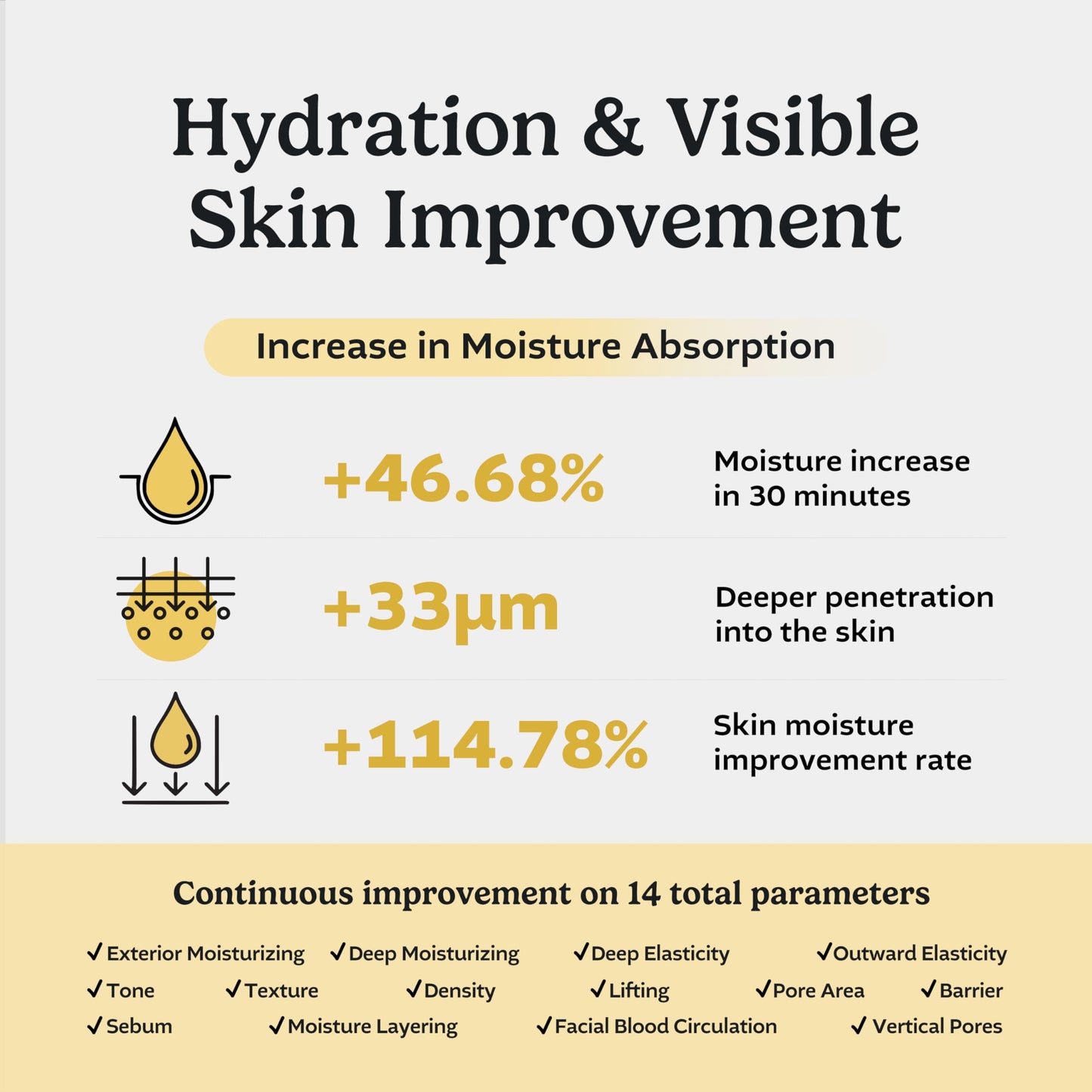 cepoLAB Biogenic Essence 90% CLEPS® Hydrating Face Serum – Korean Skincare for Dull & Dehydrated Skin, 5.24 fl.oz