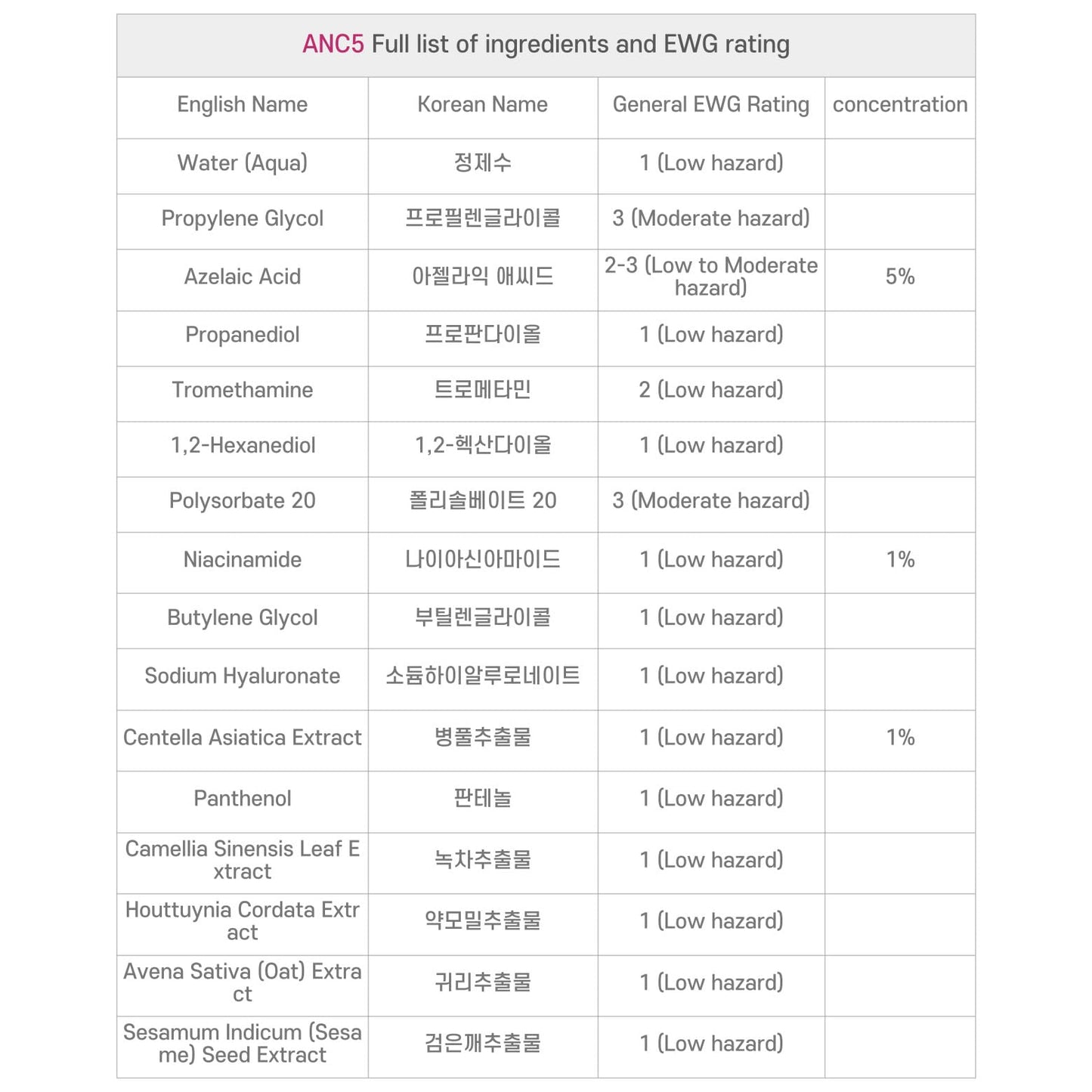 Azelaic Acid 5% Gentle Facial Serum with Niacinamide & Cica - Beginner-Friendly Face Serum for Sensitive Skin, Redness Relief - Korean Skincare, 1 Fl Oz (30ml)