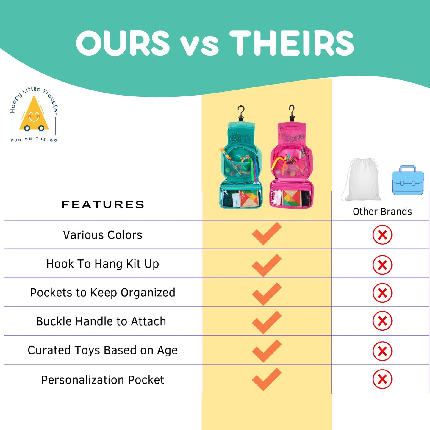 Travel Essentials for Kids – All-in-One Activity Kit for Travel, Road Trip Activities for Kids - Hanging Bag, Includes Toys and Activities for Airplanes, Hotels - Boys & Girls 4+ Years (Seafoam)