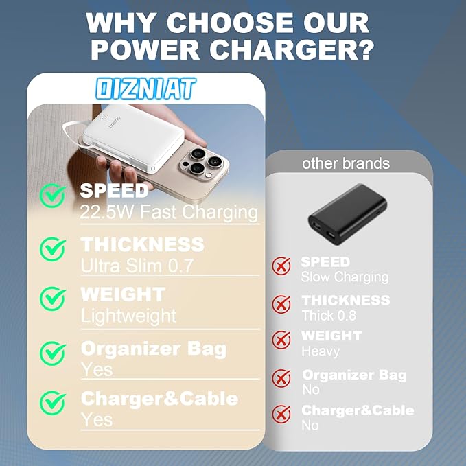 10000mAh Power Bank Portable Charger, Ultra Slim 22.5W Fast Charging with Built in USB C and ‌Lightning Cable, 4 Outputs Power Bank for iPhone 11/12/13/14/15/16 Android Samsung - White