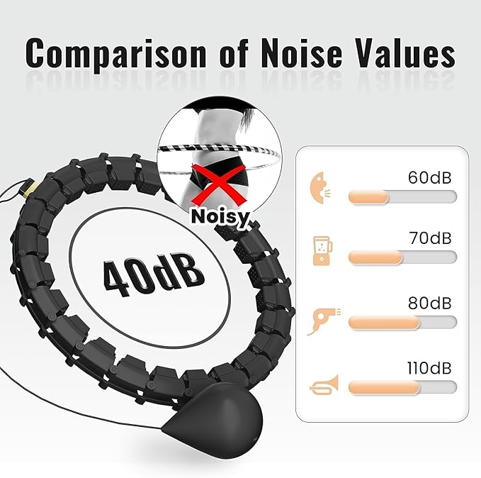 65inch 32 Knots Plus Size Quiet Weighted Hula Infinity Fitness Detachable Hoops Smart Silent Infinity Hula for Women 2 in 1 Waist and Abdominal Workout Hoop