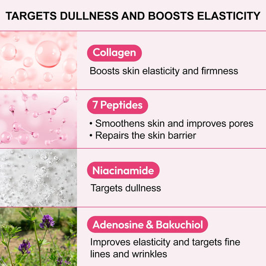 cluciel Collagen Peptide Cream I Moisturizer with Collagen, 7 Peptides, Niacinamide, Blemish Relief Care, Repairs Skin Barrier, Boosts Elasticity, 24h Glow & Plumped Skin (50ml / 1.69 fl.oz)