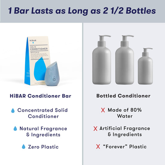 HiBAR - Moisturize Conditioner Bar - For Dry, Frizzy Hair - Deeply Nourishing & Hydrating - With Coconut Oil, Cocoa Butter, Rice Protein, & Vitamin B5 -Soap, Plastic & Sulfate-Free -Vegan -1 Solid Bar