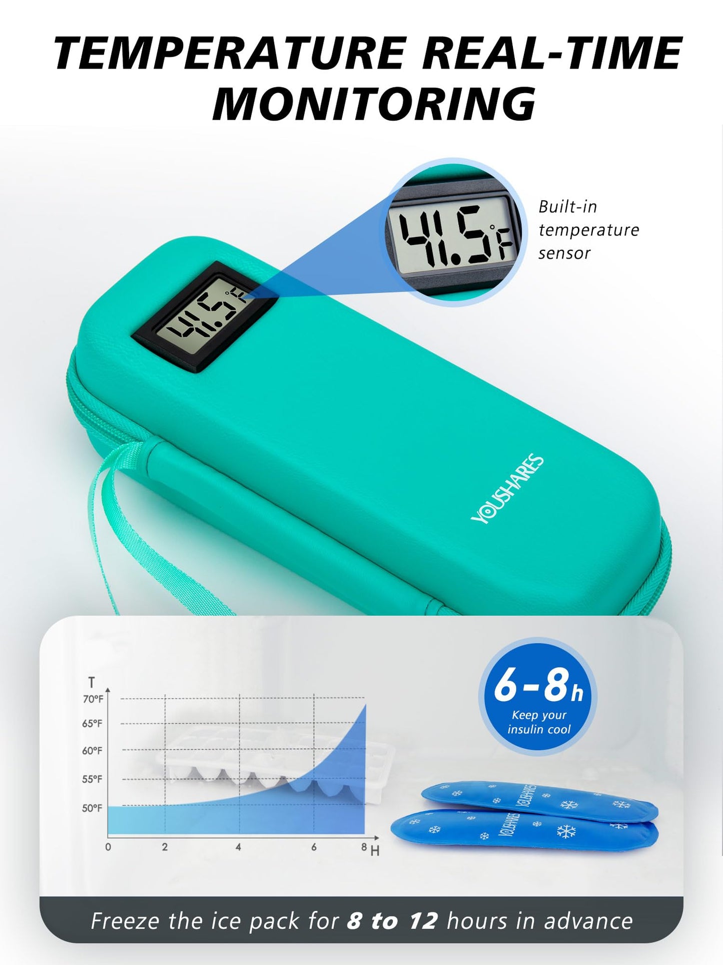 YOUSHARES Insulin Cooler Travel Case with Temperature Display - Refrigerated Medicine Cooling Bag with 2 TSA Approved Ice Pack, Medication Pen Diabetic Supplies Organizer for Trip and Daily