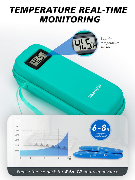 YOUSHARES Insulin Cooler Travel Case with Temperature Display - Refrigerated Medicine Cooling Bag with 2 TSA Approved Ice Pack, Medication Pen Diabetic Supplies Organizer for Trip and Daily