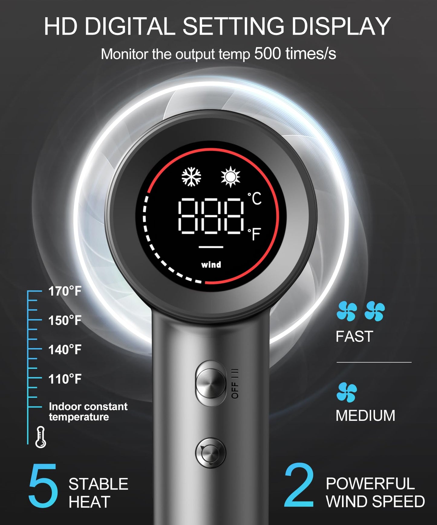 Hair Dryer - Negative Ionic Blow Dryer with 150000 RPM High Speed Brushless Motor for Fast Drying, Low Noise, HD Display Hair Dryer with Diffuser and Nozzle, 5 Temps & 2 Speeds