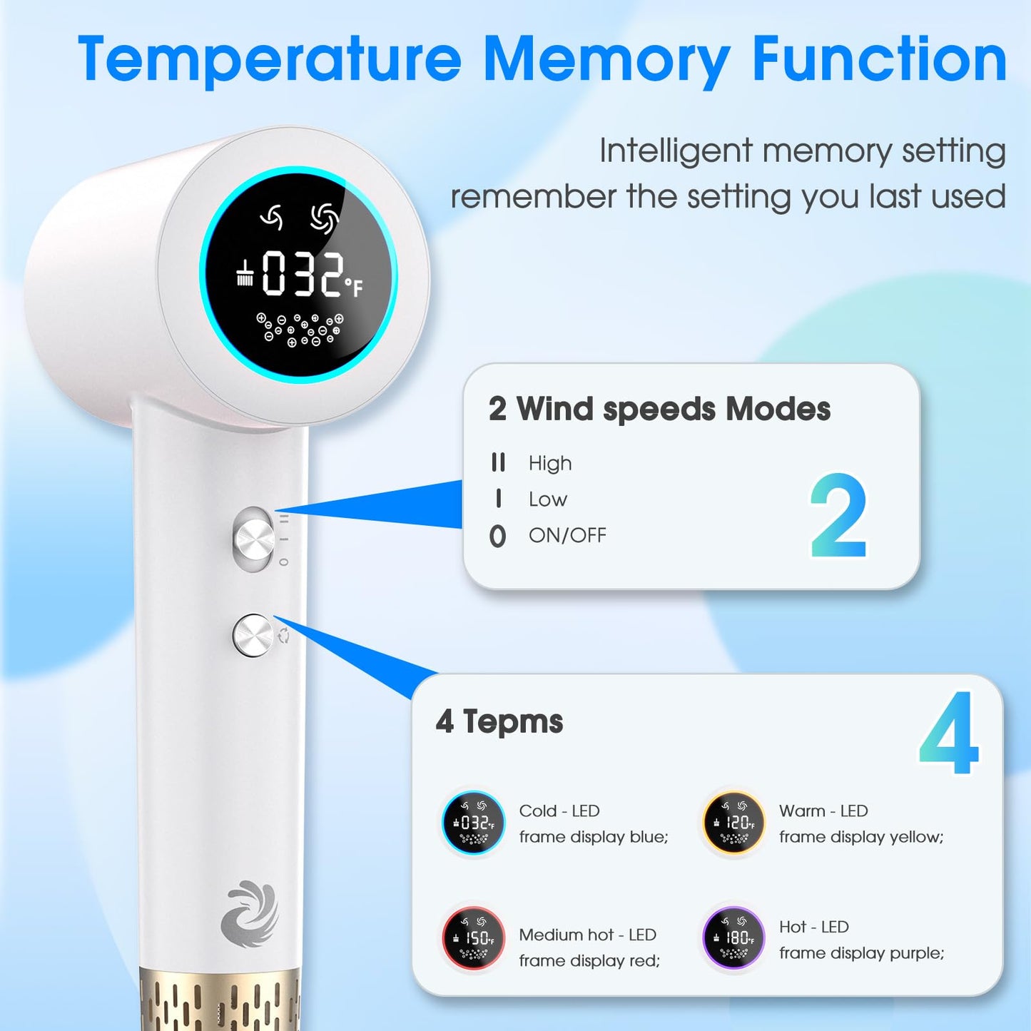 KARFUN Plasma Hair Dryer, 1500W High Speed Blow Dryer with Plasma Tech (Positive+Negative Ionic), LED Display, 5 Temps 2 Speed, Thermo-Control, Fast Drying Plasma Hairdryer for Home or Travel (White)