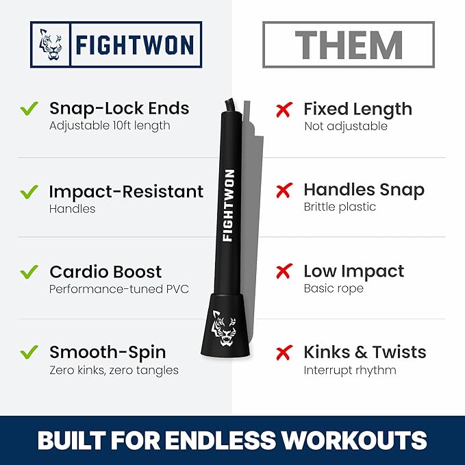 5mm PVC Jump Rope for Fitness | Adjustable Indoor/Outdoor Skipping Rope with Unbreakable Handles | Ultra-Strong PVC & White Grips