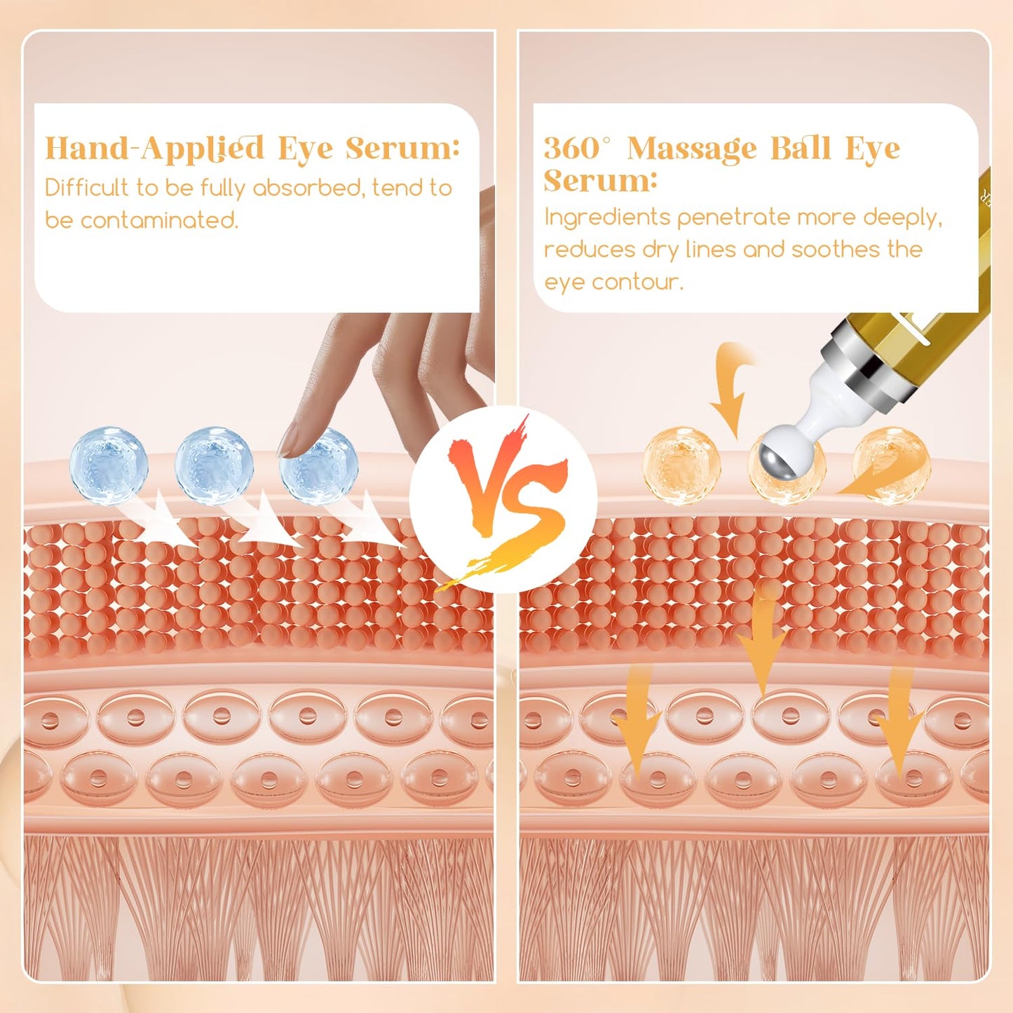 Dongyu Anti-Aging Retinol Eye Cream: Under Eye Cream for Wrinkles Fine Lines at Night - Daily Firming Eye Serum for Puffiness Eye Bags