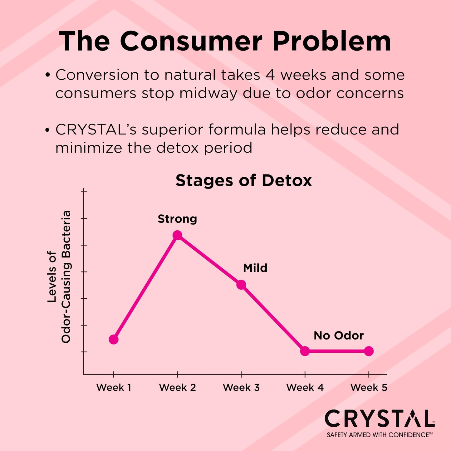 Crystal Magnesium Solid Stick Natural Deodorant, Non-Irritating Aluminum Free Deodorant for Men or Women, Safely and Effectively Fights Odor, Baking Soda Free, Coconut + Vanilla, 2.5 oz