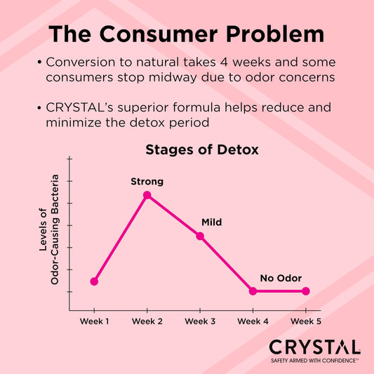 Crystal Magnesium Solid Stick Natural Deodorant, Non-Irritating Aluminum Free Deodorant for Men or Women, Safely and Effectively Fights Odor, Baking Soda Free, Coconut + Vanilla, 2.5 oz