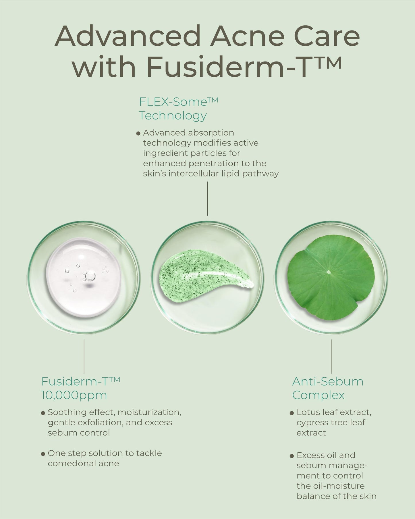 FUSIDYNE Derma Trouble Balancing Cream 1.7 fl oz | Skin Barrier & Oil Balancing Moisturizer for Sensitive, Blemish-Prone Skin | Korean Skincare with Fusiderm-T 10000ppm