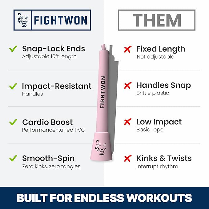 5mm PVC Jump Rope for Fitness | Adjustable Indoor/Outdoor Skipping Rope with Unbreakable Handles | Ultra-Strong PVC & White Grips