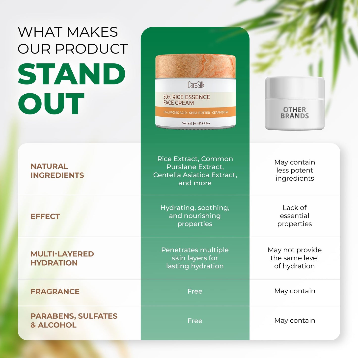 CARESILK Rice Cream for Face - Organic Rice Ceramide Moisturizing Cream with Hyaluronic Acid - Natural Rice Eye Cream - Vegan Facial Essence - Face Cream